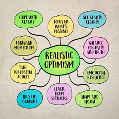 Realistic optimism - mindset that combines a hopeful outlook with an honest assessment of reality. Infographics mind map.