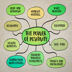 The power of positivity concept, a powerful tool that shapes how we age, how we perform, and how we recover. Infographics mind map.