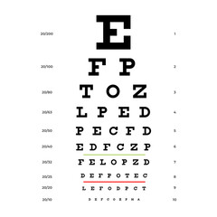 Distance Visual Tests for Visual Acuity Poster Design Diagram Healthcare, Educational Medical Medical Eye Chart with Snellen Chart. Isolated on White Background. Vector Illustration Eye Vision Health