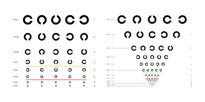 Distance Visual Tests for Visual Acuity Poster Design Diagram Healthcare, Educational Medical Medical Eye Chart with Landolt C Chart. Isolated on White Background. Vector. Eye Vision Health