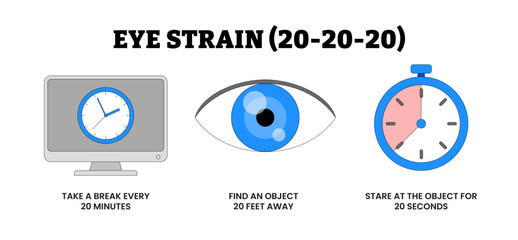 Prevent Eye Strain 20-20-20 Rules Infographic Diagram Healthcare, for Better Eye Vision, Educational Medical Poster Design, Take a Break Every 20 Minutes, 20 Feet Away and Stare Object for 20 Seconds.