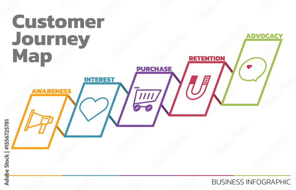 Poster Illustration of Customer Journey Map. Customer Journey Map Showing Steps of Customers Buying Process. Vector Illustration. All in a single layer.