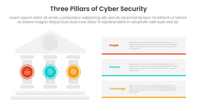 three pillars of cyber security with ancient classic construction infographic 3 point stage template with pillars on left and rectangle box stack for slide presentation
