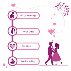 Romantic relationship milestones infographic with couple love story timeline infographic