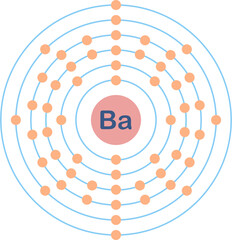 Electron configuration of barium element.