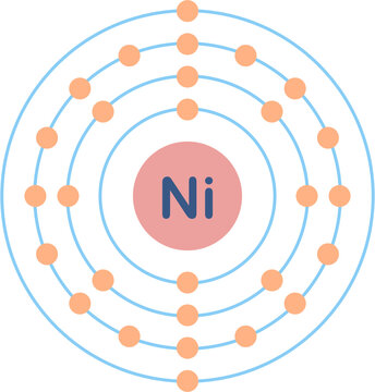 Electron configuration of nickel element. 