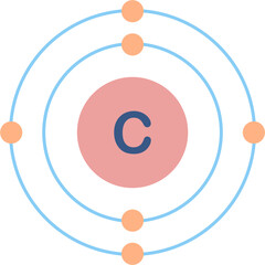 Electron configuration of carbon element. 