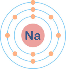 Electron configuration of sodium element. 