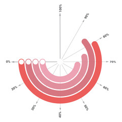 Gradient data layout showing metric segmentation in red hues