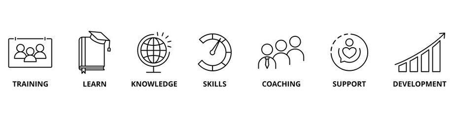 Capacity Building icon set with training, learn, knowledge, skills, coaching, support, and development