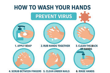 A flat design infographic illustrating the proper technique for washing your hands to maintain hygiene and prevent the spread of viruses