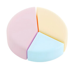 Analyzing Pie Chart Data with Pink Blue and Yellow Color Segments
