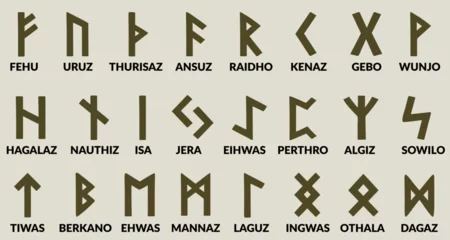 Viking runes, celtic alphabet with ancient runic signs, scandinavian letters. Abc nordic font. Elements for computer games or ui graphic design. Cartoon isolated vector illustration. © valadzionakvolha