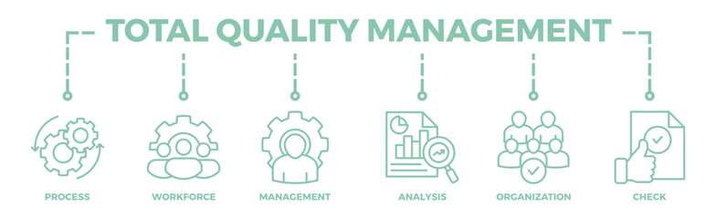 Total quality management banner web icon vector illustration concept with icon of process, workforce, management, analysis, organization and check