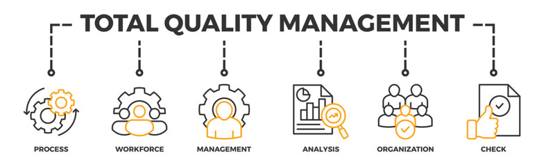 Total quality management banner web icon vector illustration concept with icon of process, workforce, management, analysis, organization and check