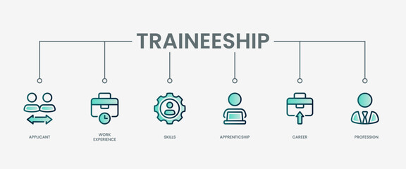 traineeship icon set with modern green concept