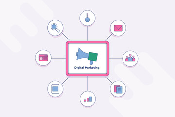 Centralised digital marketing ecosystem, infographic explainer.