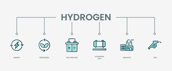 Hydrogen planning icon set with modern green concept
