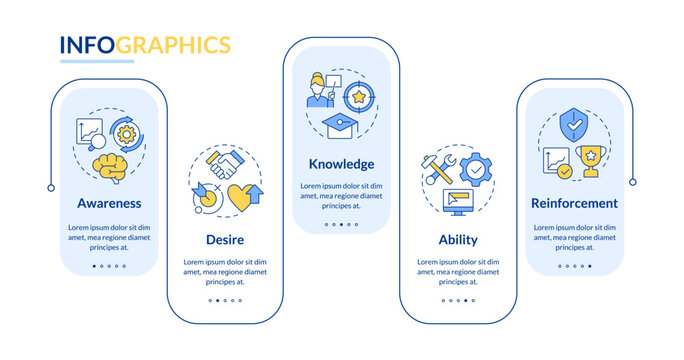 ADKAR model rectangle infographic vector. Organizational change management. Corporate business. Data visualization with 5 steps. Editable rectangular options chart. Lato-Bold, Regular fonts used