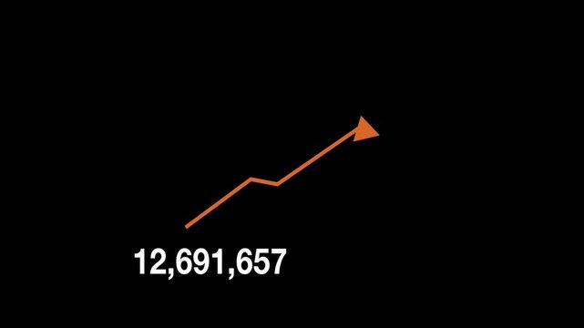4K business growth graph chart, arrow rising up to twenty million. The animated orange arrow line grows slowly and steadily