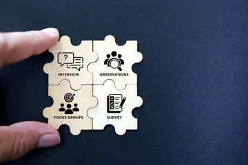 puzzle with words and icons interviews, surveys, focus groups and observations. What are the 4 main primary research methods