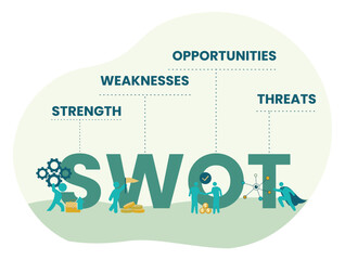 SWOT Analysis Concept with Strengths, Weaknesses, Opportunities, and Threats.