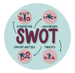 SWOT Analysis Conceptual Diagram Representing Strengths, Weaknesses, Opportunities, and Threats