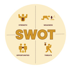 SWOT Analysis Diagram Highlighting Strengths, Weaknesses, Opportunities, and Threats.