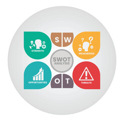 SWOT Analysis Diagram Highlighting Business Strengths, Weaknesses, Opportunities, and Threats.