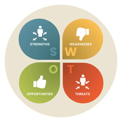SWOT Analysis Diagram Highlighting Strengths, Weaknesses, Opportunities, and Threats.