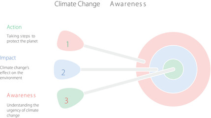 Climate Change Awareness: An infographic emphasizing the urgency of climate change, with an aim to raise awareness about impacts and necessary actions