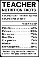 Teacher nutrition facts, nutrition facts label, teacher nutritional information, nutritional info teacher, nutritional value of teacher. Teacher Appreciation Nutrition Facts of an Amazing Educator