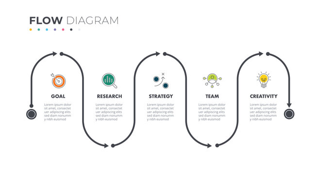Flow diagram 5 step of business process.