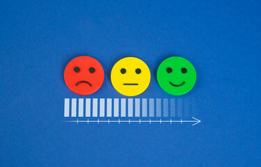 Faces with emotions to assess the quality or satisfaction of the service. Feedback, user...