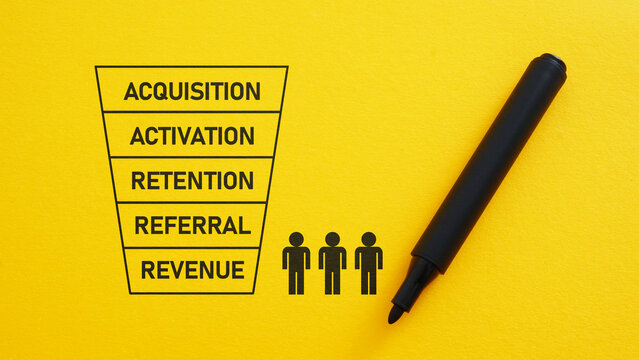 AARRR funnel as acquisition, activation, retention, referral, and revenue