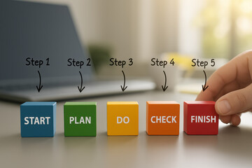 A arranges colored blocks on a desk illustrating the sequential process planning executing reviewing and completing business tasks