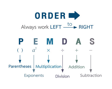Order of operations, Math education Illustrator