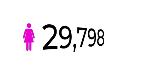 Video of counting numbers up to 1 million with a pink woman icon ascending numbers on a white background