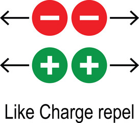 Obraz premium Coulomb law of repulsion icon set. Like charges repel each other sign concept. Scientific vector illustration on isolated transparent background.