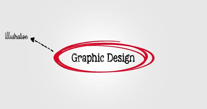 Diagram Highlighting Graphic Design Principles and Key Creative Components