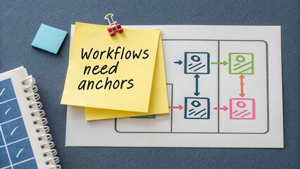 Visual Representation of Workflow Management with Post-it Note Reminder