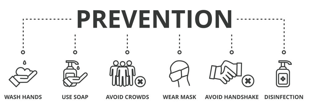 Prevention banner  concept illustration with icon of wash hands, use soap, avoid crowds, wear mask, avoid handshake and disinfection