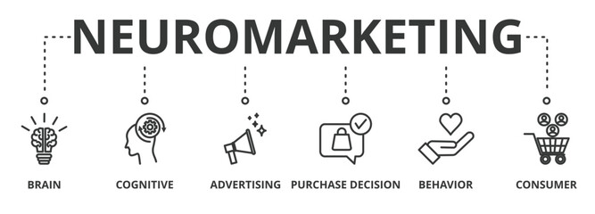 Neuromarketing banner vector illustration with icon of brain, cognitive, advertising, purchase decision, behavior and consumer