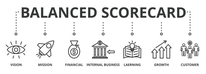 Balanced scorecard banner concept illustration with icon of vision, mission, financial, internal business, learning, growth and customer 