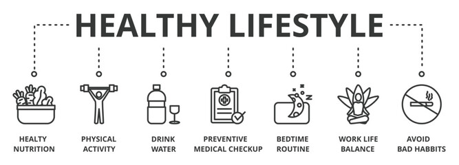 Healthy lifestyle banner vector illustration concept with icon of food, sport, drink water, medical checkup, bedtime, work life and avoid bad habbit