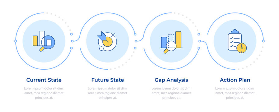 Stages of gap analysis infographic 4 steps. Business data research. Performance development. Flow chart infochart. Editable vector info graphics icons. Montserrat-SemiBold, Regular fonts used