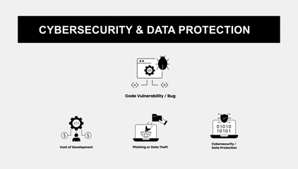 Cybersecurity and Data Protection – Safeguarding Digital Assets from Threats Icons with editable stroke.