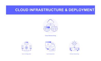 Code Deployment and Wireless Connectivity – Delivering Software over Cloud Networks icons with editable stroke.