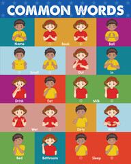 2 Pcs 16x20 American Sign Language Posters, Common Words - ASL for Kids to Learn Everyday Signs