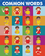 2 Pcs 16x20 Sign Language Poster for Classroom. Includes Everyday and Commonly Used Words Sign Language Chart for Kids.